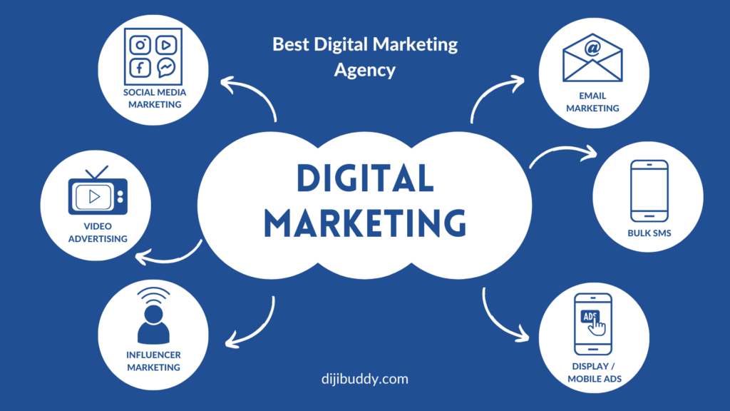 best digital marketing agency in delhi